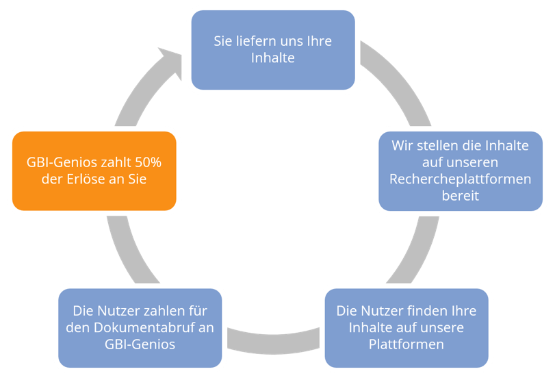 Diagramm